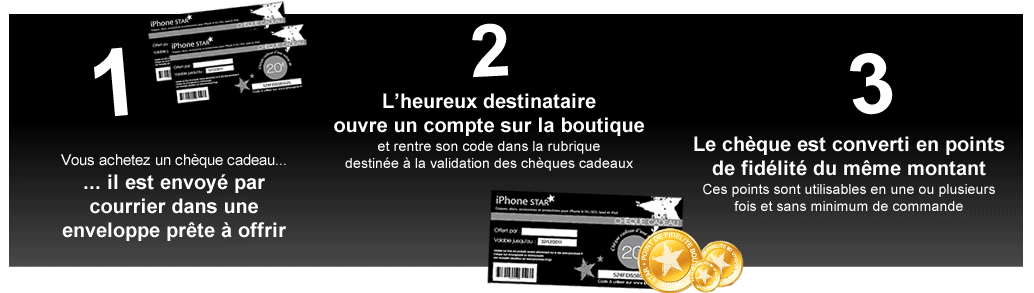 Fonctionnement des chèques cadeau iPhone Star